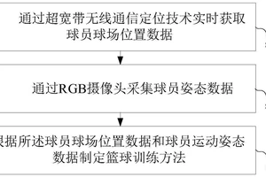 如何利用数据分析优化篮球训练管理:提升效率与效果的科学方法